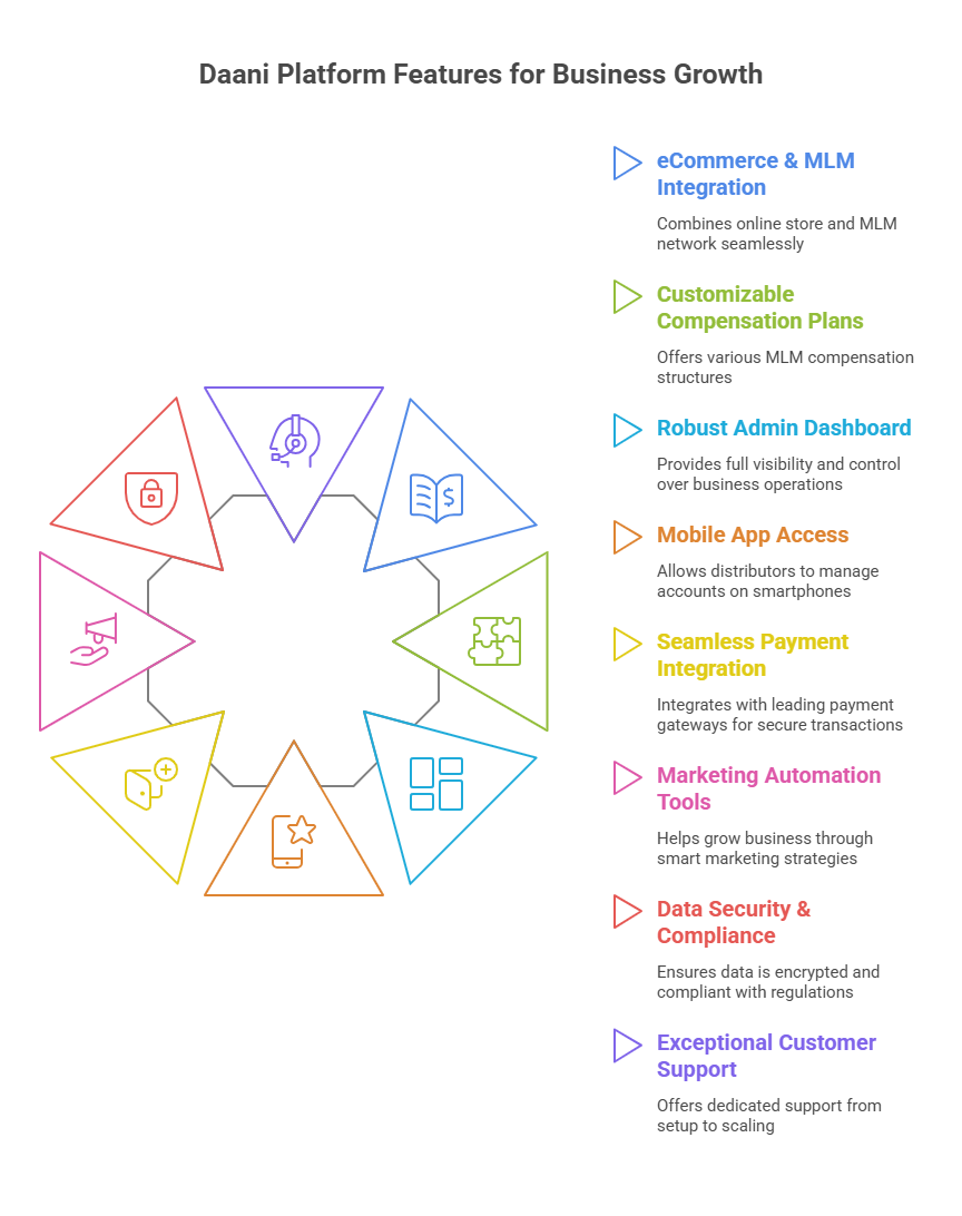 mlm ecommerce software mlm
